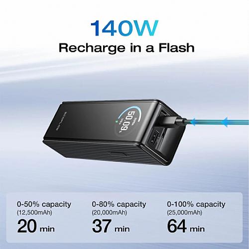 Power Bank EcoFlow Rapid